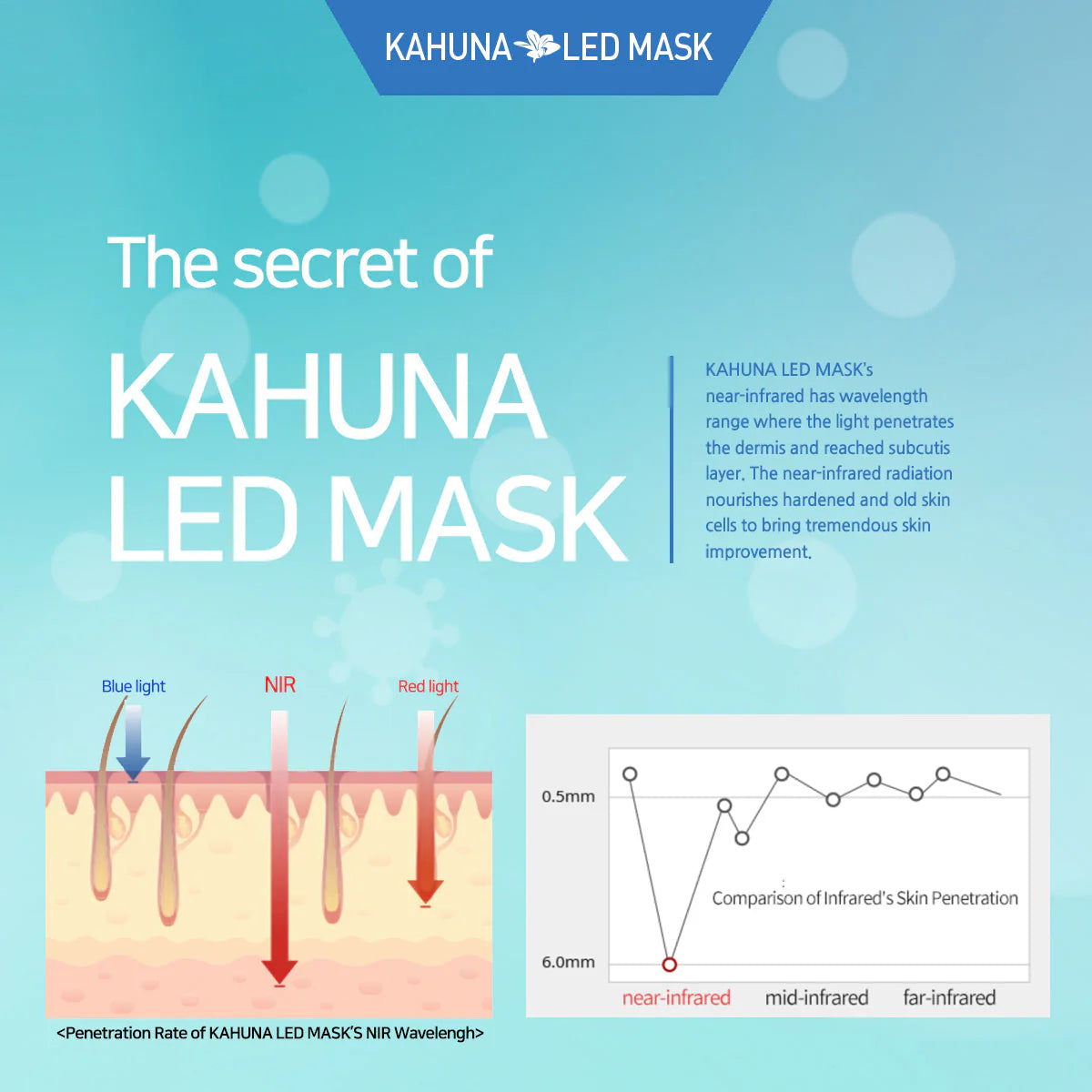 Kahuna MADE IN KOREA, Korean Beauty Secret, Healthy Glowing Glass Skin – Kahuna Premium LED mask – Collagen Activation – Black/RoseGold